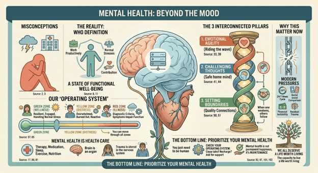 MENTAL HEALTH THE FOUNDATION OF EVERYDAY LIFE